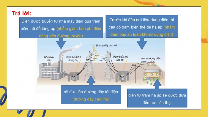 Giáo án điện tử Khoa học 5 kết nối Bài 8: Sử dụng năng lượng điện