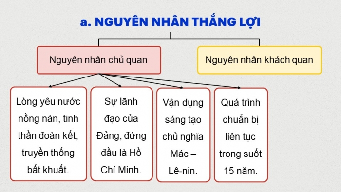 Giáo án điện tử Lịch sử 12 chân trời Bài 6: Cách mạng tháng Tám năm 1945 (P2)