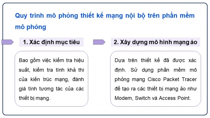 Giáo án điện tử Khoa học máy tính 12 chân trời Bài B7: Thực hành thiết kế mạng nội bộ