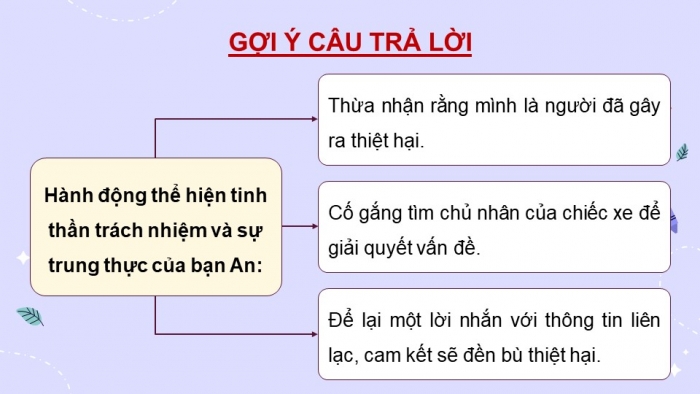 Giáo án điện tử Hoạt động trải nghiệm 12 kết nối Chủ đề 3 Tuần 1