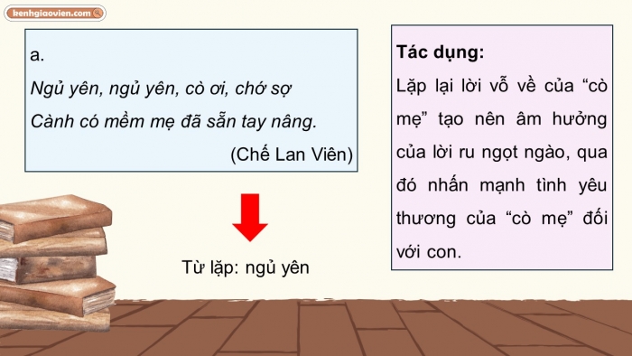 Giáo án điện tử Tiếng Việt 5 kết nối Bài 27: Luyện tập về điệp từ, điệp ngữ