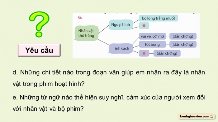 Giáo án điện tử Tiếng Việt 5 kết nối Bài 29: Tìm hiểu cách viết đoạn văn giới thiệu nhân vật phong một bộ phim hoạt hình