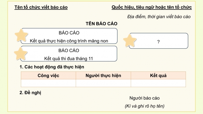 Giáo án điện tử Tiếng Việt 5 chân trời Bài 1: Luyện tập viết báo cáo công việc