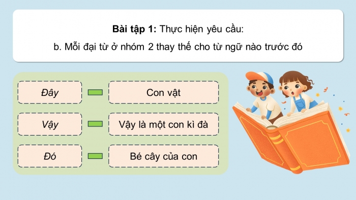 Giáo án điện tử Tiếng Việt 5 chân trời Bài 4: Luyện tập về đại từ