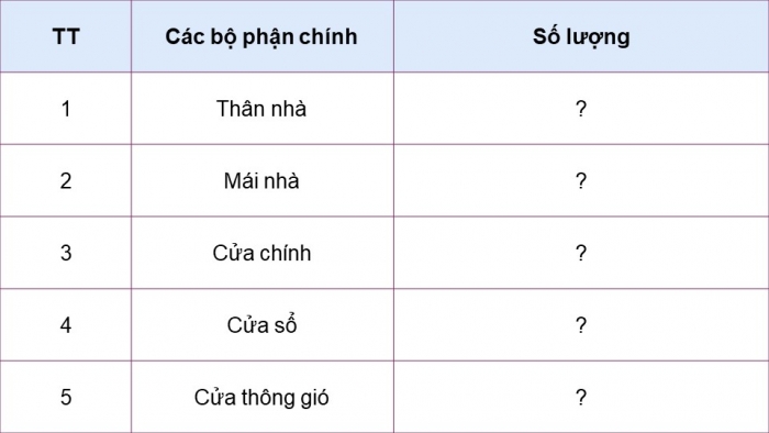 Giáo án điện tử Công nghệ 5 chân trời Bài 4: Thực hành thiết kế nhà đồ chơi