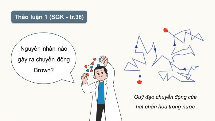 Giáo án điện tử Vật lí 12 chân trời Bài 5: Thuyết động học phân tử chất khí