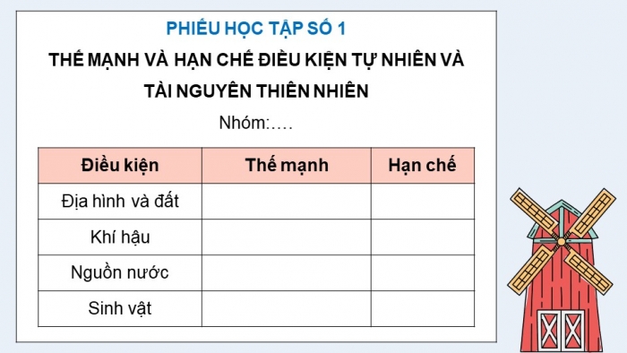 Giáo án điện tử Địa lí 12 chân trời Bài 12: Vấn đề phát triển nông nghiệp