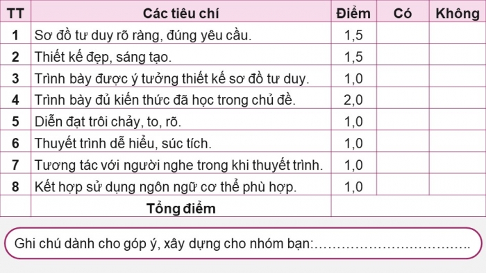 Giáo án điện tử Hoá học 12 chân trời Bài Ôn tập Chương 3