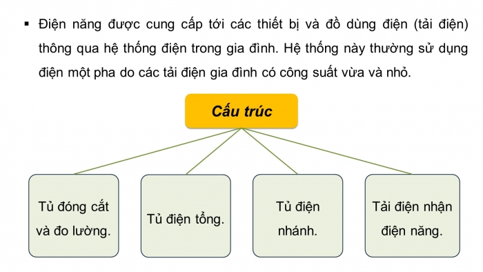 Giáo án điện tử Công nghệ 12 Điện - Điện tử Cánh diều Bài 8: Cấu trúc hệ thống điện trong gia đình