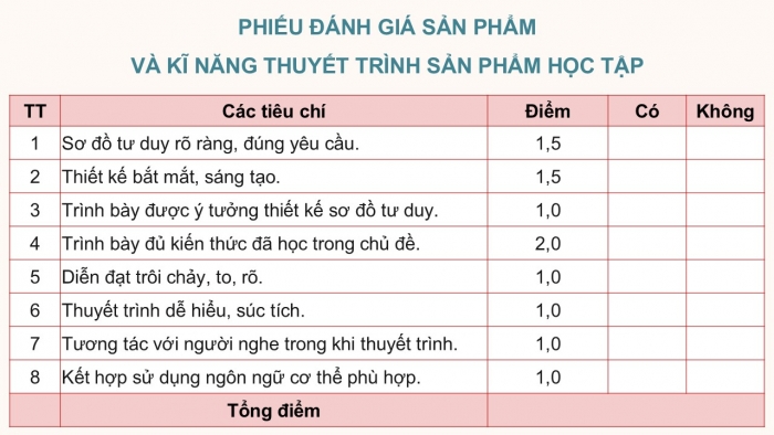 Giáo án điện tử Công nghệ 12 Lâm nghiệp Thủy sản Cánh diều Bài Ôn tập chủ đề 4