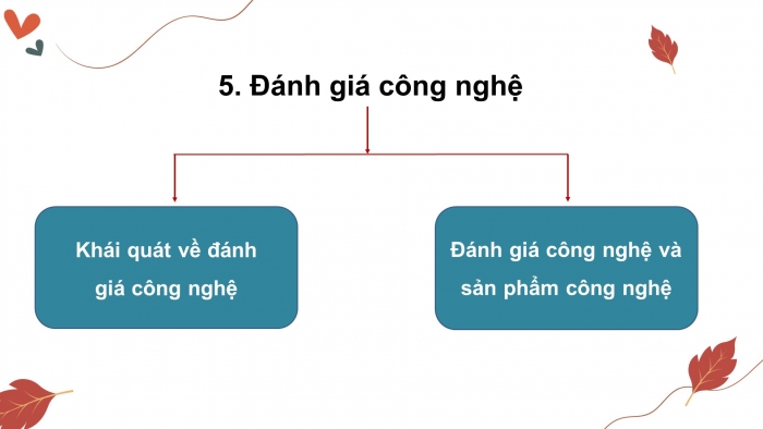 Giáo án điện tử Thiết kế và Công nghệ 10 kết nối Bài Tổng kết chương I