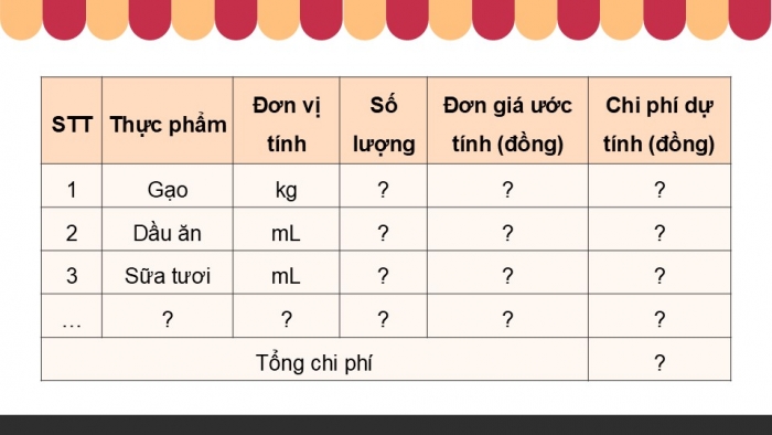 Giáo án điện tử Công nghệ 9 Chế biến thực phẩm Kết nối Bài 5: Dự án Tính toán chi phí bữa ăn theo thực đơn