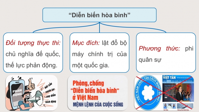 Giáo án điện tử Quốc phòng an ninh 12 kết nối Bài 4: Một số hiểu biết về chiến lược 