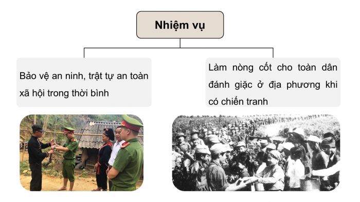 Giáo án điện tử Quốc phòng an ninh 12 cánh diều Bài 5: Truyền thống và nghệ thuật đánh giặc giữ nước của địa phương