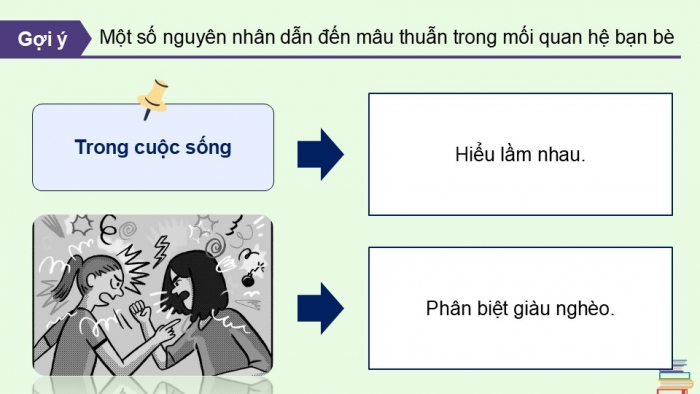 Giáo án điện tử Hoạt động trải nghiệm 12 chân trời bản 2 Chủ đề 3: Phát triển các mối quan hệ với thầy cô, bạn bè (P2)