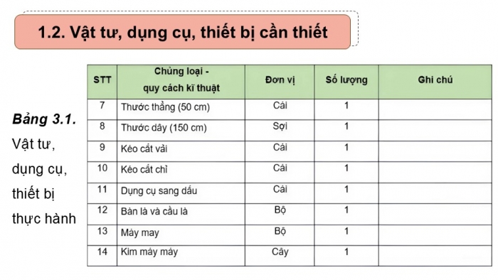 Giáo án điện tử Công nghệ 9 Cắt may Chân trời Chủ đề 3: Thực hành cắt may trang phục