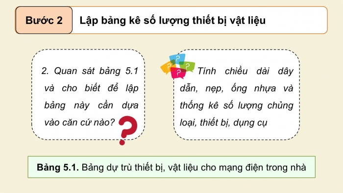 Giáo án điện tử Công nghệ 9 Lắp đặt mạng điện trong nhà Chân trời Chủ đề 5: Tính toán chi phí cho mạng điện trong nhà đơn giản