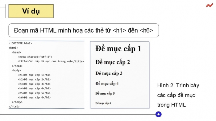 Giáo án điện tử Khoa học máy tính 12 chân trời Bài F2: Tạo và định dạng trang web với các thẻ HTML