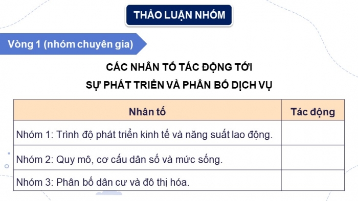 Giáo án điện tử Địa lí 9 chân trời Bài 8: Dịch vụ