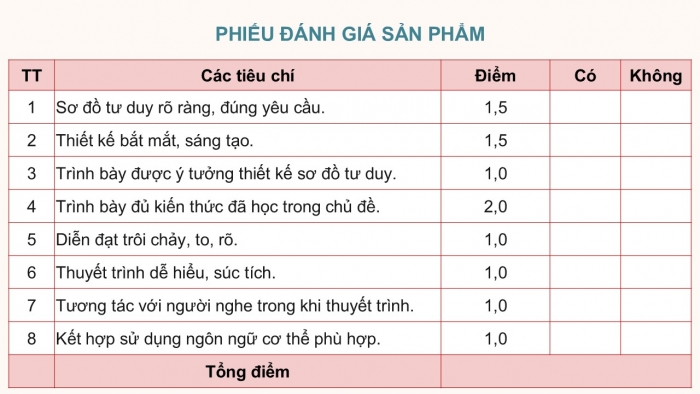 Giáo án điện tử Công nghệ 12 Lâm nghiệp - Thủy sản Kết nối Bài ôn tập chương IV