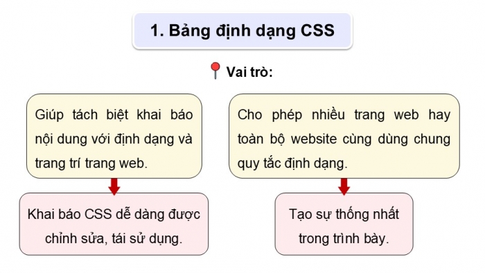 Giáo án điện tử Tin học ứng dụng 12 cánh diều Bài 8: Làm quen với CSS