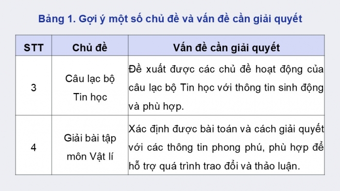 Giáo án điện tử Tin học 9 cánh diều Chủ đề E2 Bài 3: Thực hành trình bày thông tin đa phương tiện trong trao đổi và hợp tác