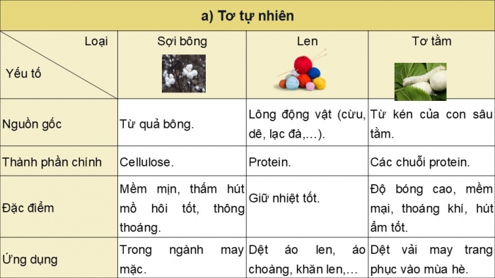 Giáo án điện tử Hoá học 12 kết nối Bài 13: Vật liệu polymer (P2)