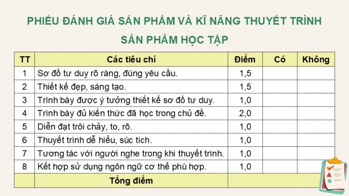 Giáo án điện tử Hoá học 12 kết nối Bài 14: Ôn tập chương 4