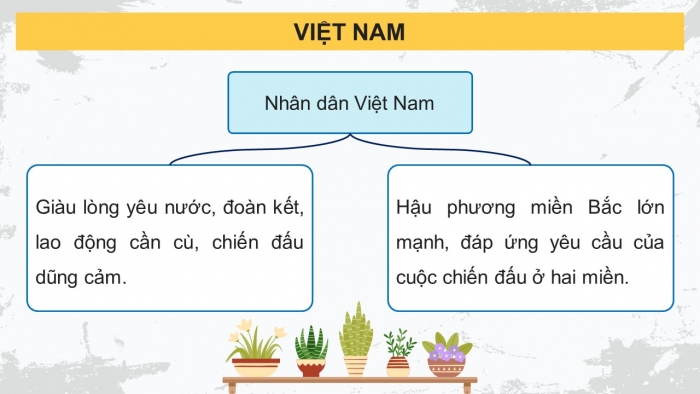 Giáo án điện tử Lịch sử 12 kết nối Bài 8: Cuộc kháng chiến chống Mỹ, cứu nước (1954 – 1975) (P3)