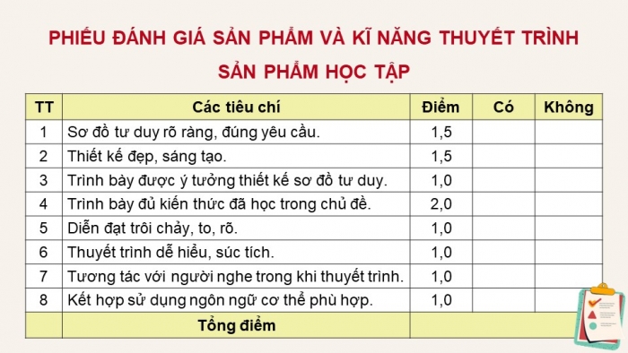 Giáo án điện tử Hoá học 12 chân trời Bài Ôn tập Chương 4