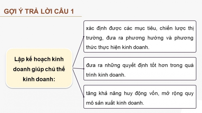 Giáo án điện tử Kinh tế pháp luật 12 chân trời Bài 5: Lập kế hoạch kinh doanh