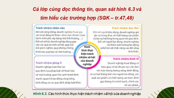 Giáo án điện tử Kinh tế pháp luật 12 chân trời Bài 6: Trách nhiệm xã hội của doanh nghiệp