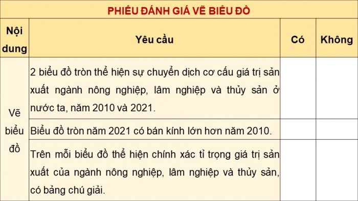 Giáo án điện tử Địa lí 12 cánh diều Bài 12: Thực hành Vẽ biểu đồ, nhận xét và giải thích về tình hình phát triển và sự chuyển dịch cơ cấu của ngành nông nghiệp, lâm nghiệp và thủy sản