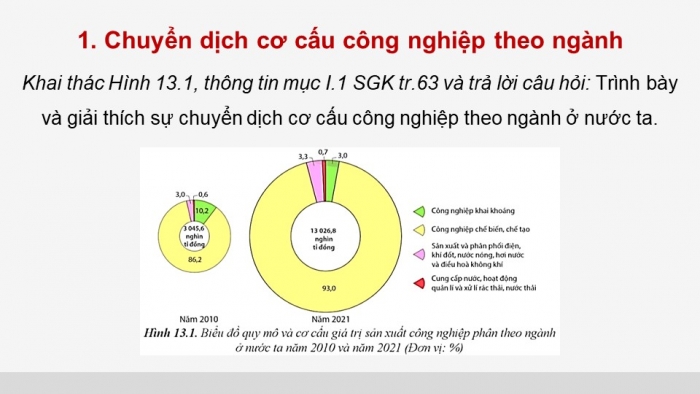 Giáo án điện tử Địa lí 12 cánh diều Bài 13: Vấn đề phát triển công nghiệp