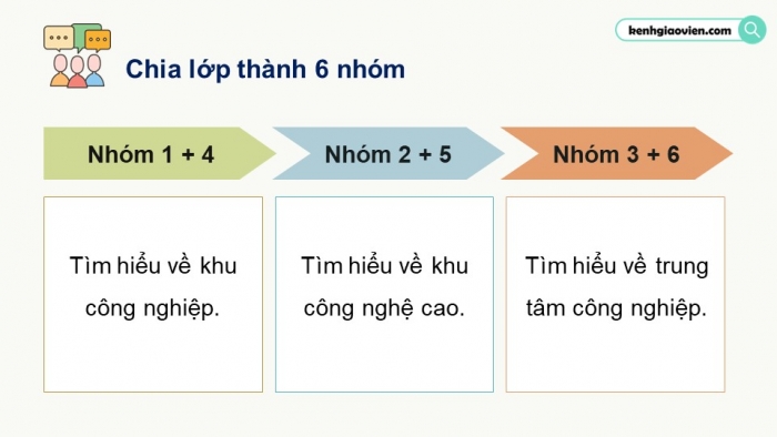 Giáo án điện tử Địa lí 12 cánh diều Bài 14: Một số hình thức tổ chức lãnh thổ công nghiệp