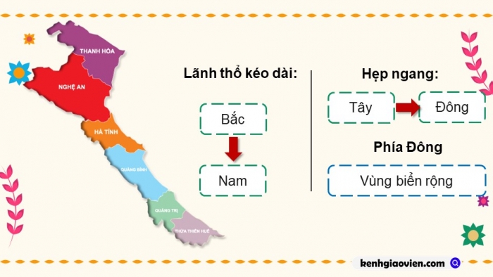 Giáo án điện tử Địa lí 9 cánh diều Bài 12: Bắc Trung Bộ