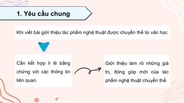 Giáo án điện tử chuyên đề Ngữ văn 12 chân trời CĐ 2 Phần 2: Yêu cầu và cách thức viết bài giới thiệu tác phẩm nghệ thuật được chuyển thể từ văn học