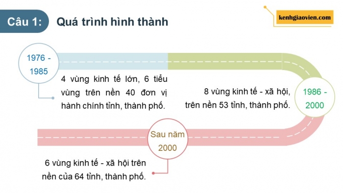 Giáo án điện tử chuyên đề Địa lí 12 chân trời CĐ 2: Phát triển vùng (P2)