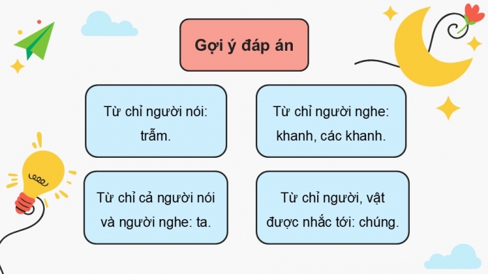 Giáo án điện tử Tiếng Việt 5 cánh diều Bài 7: Luyện tập về đại từ