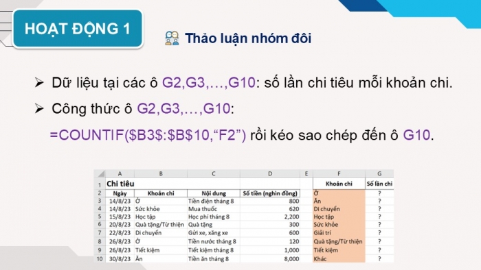 Giáo án điện tử Tin học 9 kết nối Bài 10a: Sử dụng hàm COUNTIF