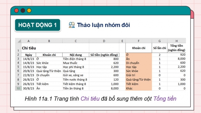 Giáo án điện tử Tin học 9 kết nối Bài 11a: Sử dụng hàm SUMIF