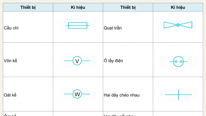 Giáo án điện tử Công nghệ 9 Lắp đặt mạng điện trong nhà Kết nối Bài 3: Thiết kế mạng điện trong nhà