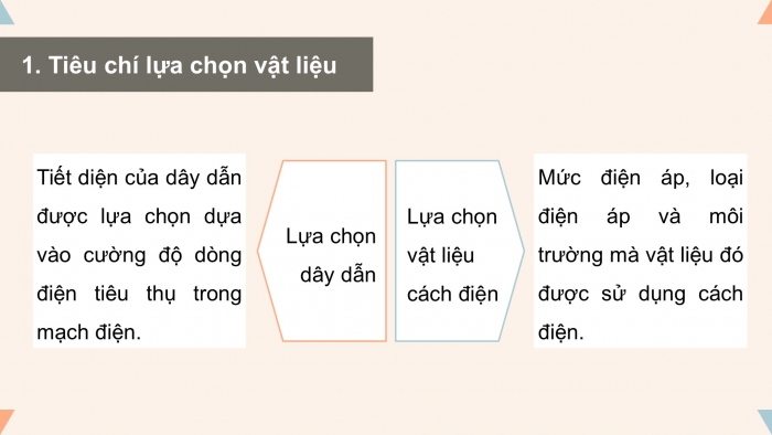 Giáo án điện tử Công nghệ 9 Lắp đặt mạng điện trong nhà Kết nối Bài 4: Vật liệu, thiết bị và dụng cụ dùng cho lắp đặt mạng điện trong nhà