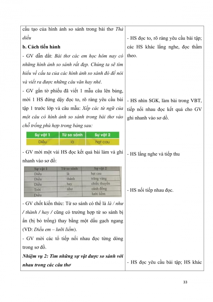 Giáo án và PPT Tiếng Việt 3 cánh diều Bài 3: Thả diều, So sánh, Em tiết kiệm