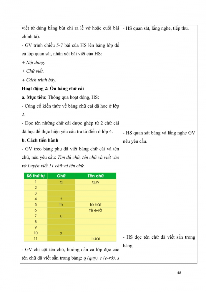 Giáo án và PPT Tiếng Việt 3 cánh diều Bài 4: Quạt cho bà ngủ, Ôn tập về câu Ai làm gì?, Nghe – viết Trong đêm bé ngủ, Ôn bảng chữ cái, Phân biệt r/d/gi, dấu hỏi / dấu ngã, Trao đổi Em đọc sách báo