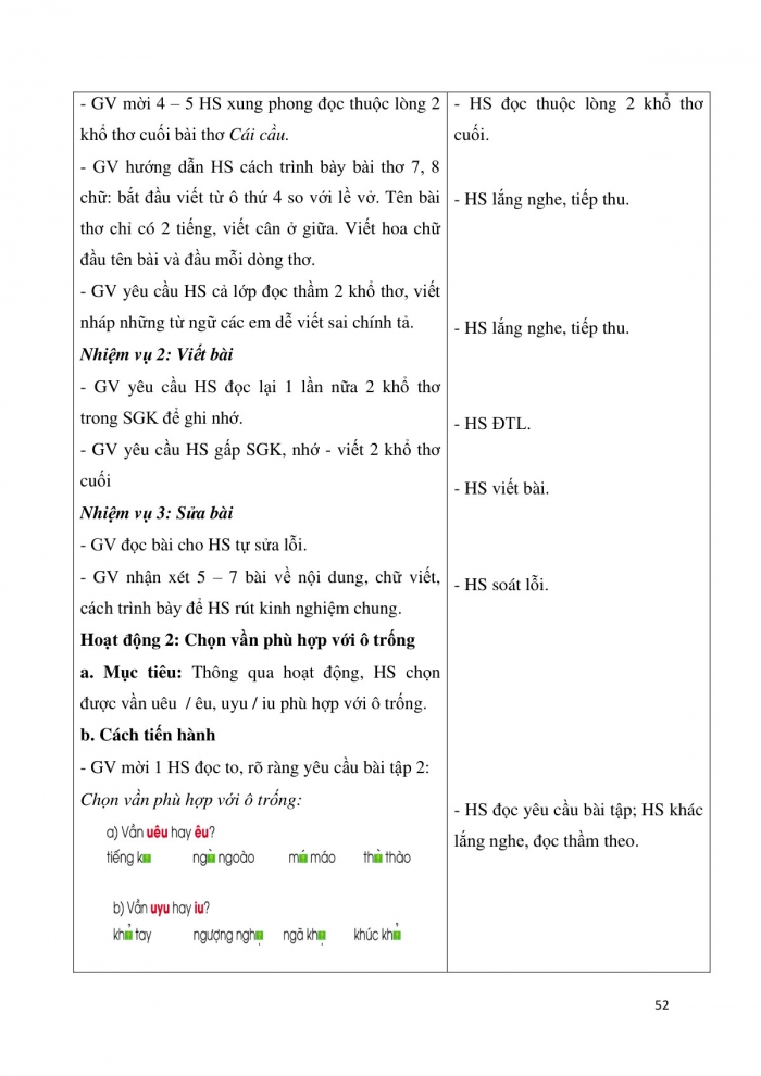 Giáo án và PPT Tiếng Việt 3 cánh diều Bài 7: Người trí thức yêu nước, Ôn tập về câu hỏi Khi nào?, Mở rộng vốn từ về nghề nghiệp, Nhớ – viết Cái cầu, Phân biệt uêu/êu, uyu/iu, r/d/gi, dấu hỏi/dấu ngã ...