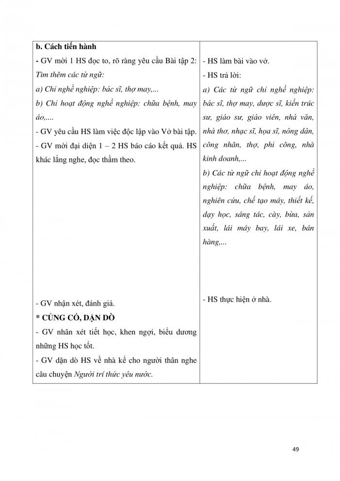 Giáo án và PPT Tiếng Việt 3 cánh diều Bài 7: Người trí thức yêu nước, Ôn tập về câu hỏi Khi nào?, Mở rộng vốn từ về nghề nghiệp, Nhớ – viết Cái cầu, Phân biệt uêu/êu, uyu/iu, r/d/gi, dấu hỏi/dấu ngã ...