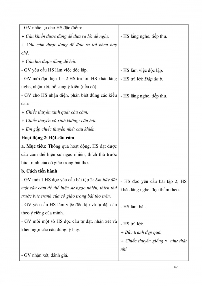 Giáo án và PPT Tiếng Việt 3 cánh diều Bài 9: Bàn tay cô giáo, Luyện tập về câu cảm, Nghe – viết Tiếng chim, Phân biệt oay/ay, uây/ây, r/d/gi, dấu hỏi/dấu ngã, Trao đổi Em đọc sách báo