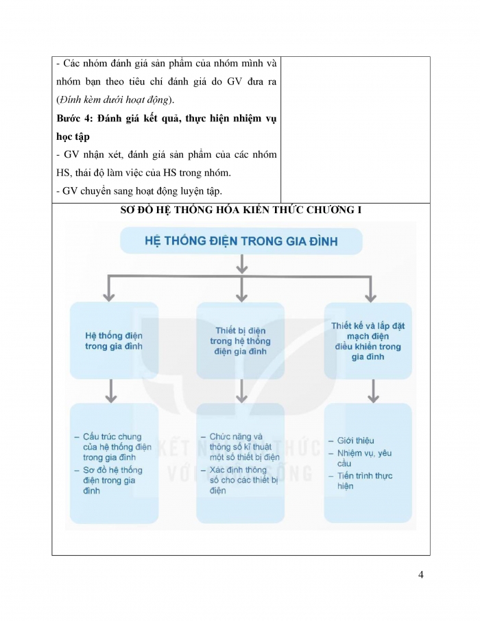 Giáo án và PPT công nghệ 12 điện - điện tử Kết nối bài Tổng kết chương III