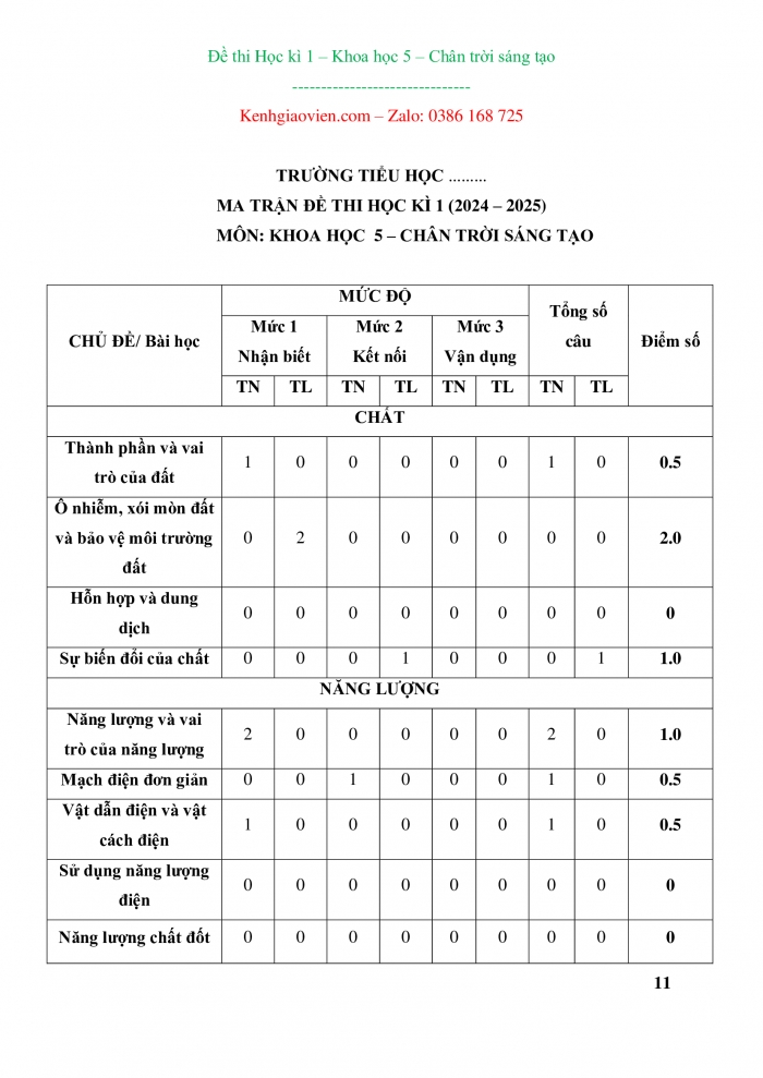 Đề thi khoa học 5 chân trời sáng tạo có ma trận